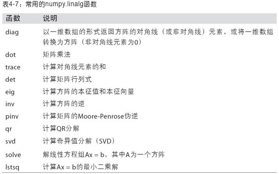 利用Python进行数据分析| 利用Python进行数据分析