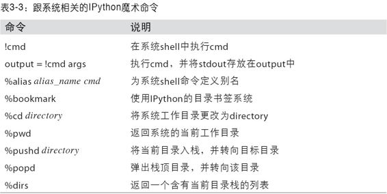 利用python进行数据分析 利用python进行数据分析