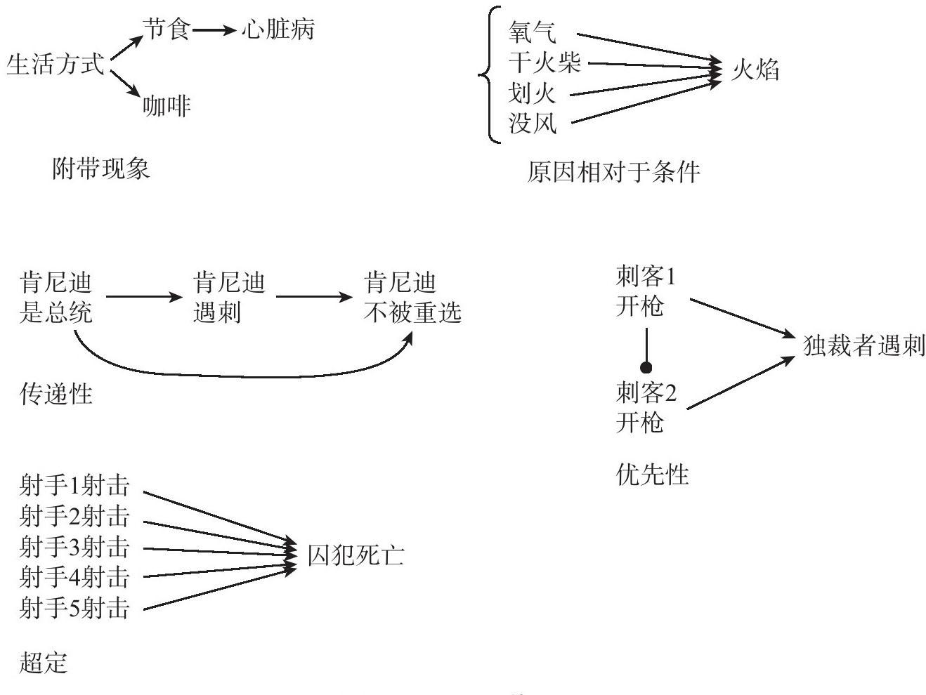 思想的本质 思想的本质